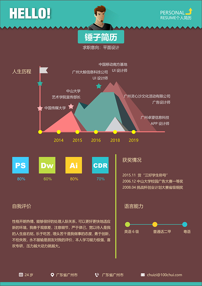 平面创意设计师简历模板